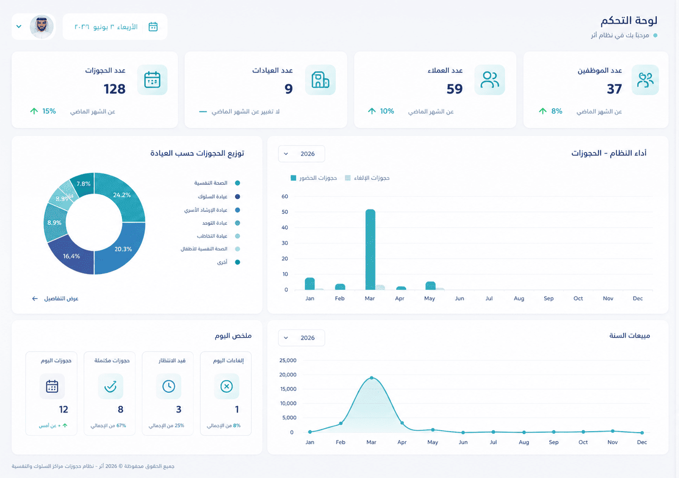 لوحة تحكم لإدارة وتشغيل المراكز والعيادات النفسية والتأهيلية في جدة والسعودية