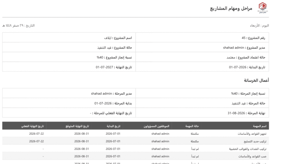 تقارير نظام أطلس لمتابعة أداء الموظفين والعملاء والمشاريع في الشركات العقارية
