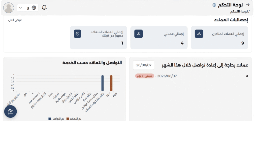 لوحة تحكم افضل نظام لإدارة ومتابعة أداء الشركات العقارية